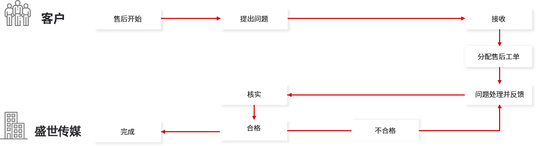 网站运营维护