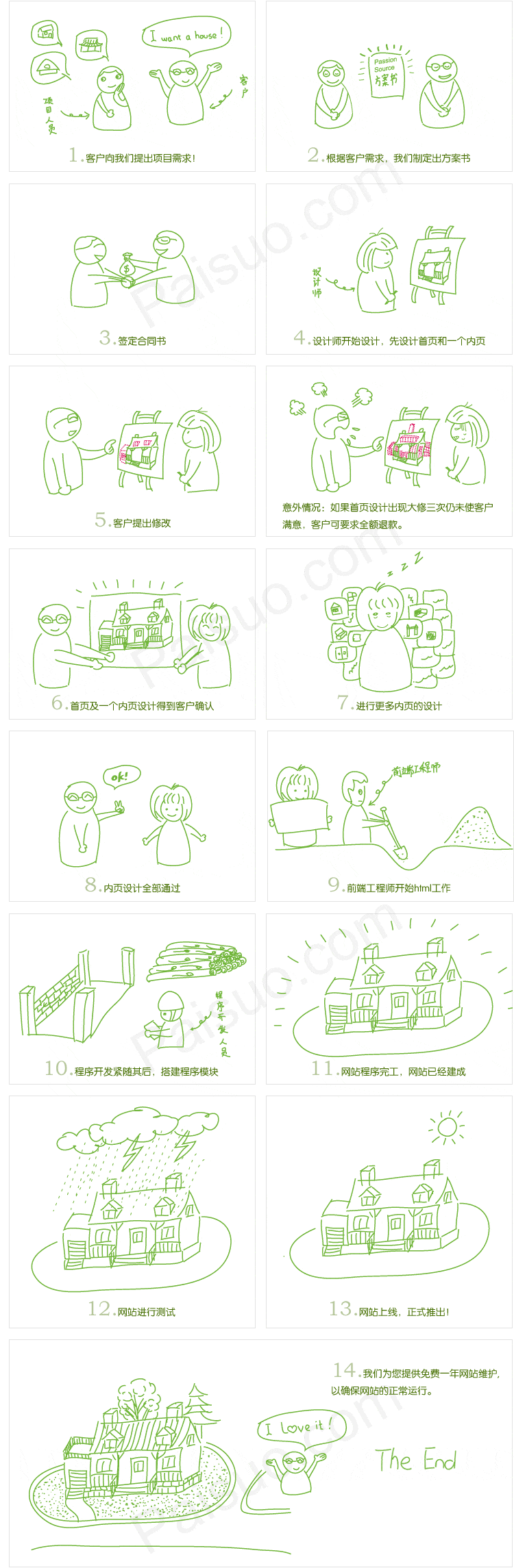 盛世传媒网站工作流程