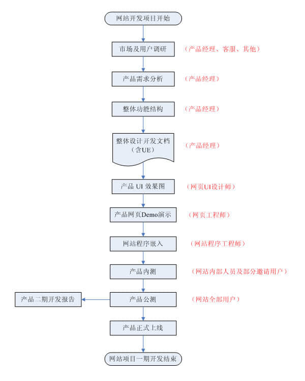 平阳网站建设